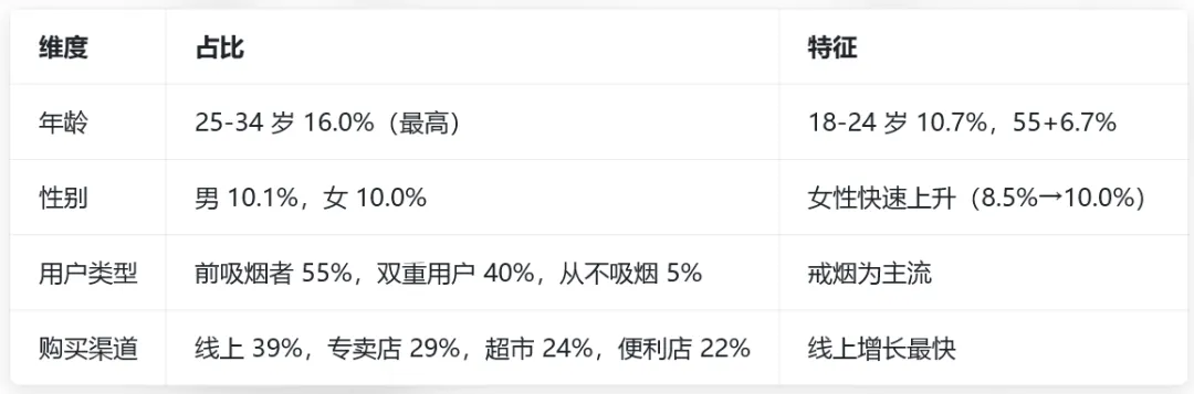 2025-2026 年英国电子烟市场全景调研
