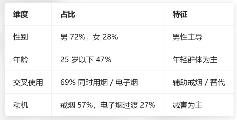 2025-2026 年英国电子烟市场全景调研