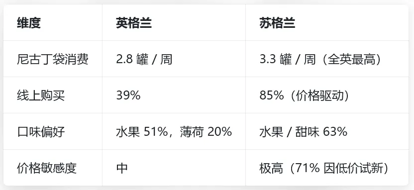 2025-2026 年英国电子烟市场全景调研