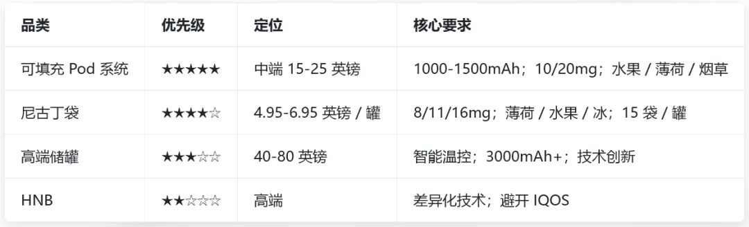 2025-2026 年英国电子烟市场全景调研