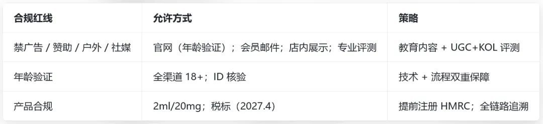 2025-2026 年英国电子烟市场全景调研