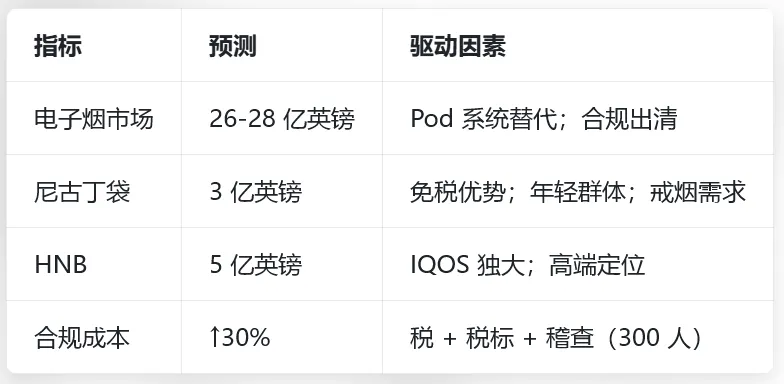 2025-2026 年英国电子烟市场全景调研