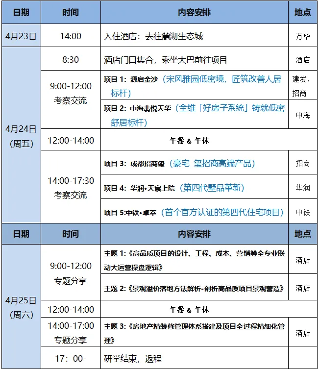 市场下行期,开发商如何跳出产品内卷死胡同?以绿城浙江为例深度拆解!