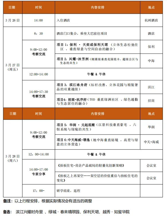 市场下行期,开发商如何跳出产品内卷死胡同?以绿城浙江为例深度拆解!
