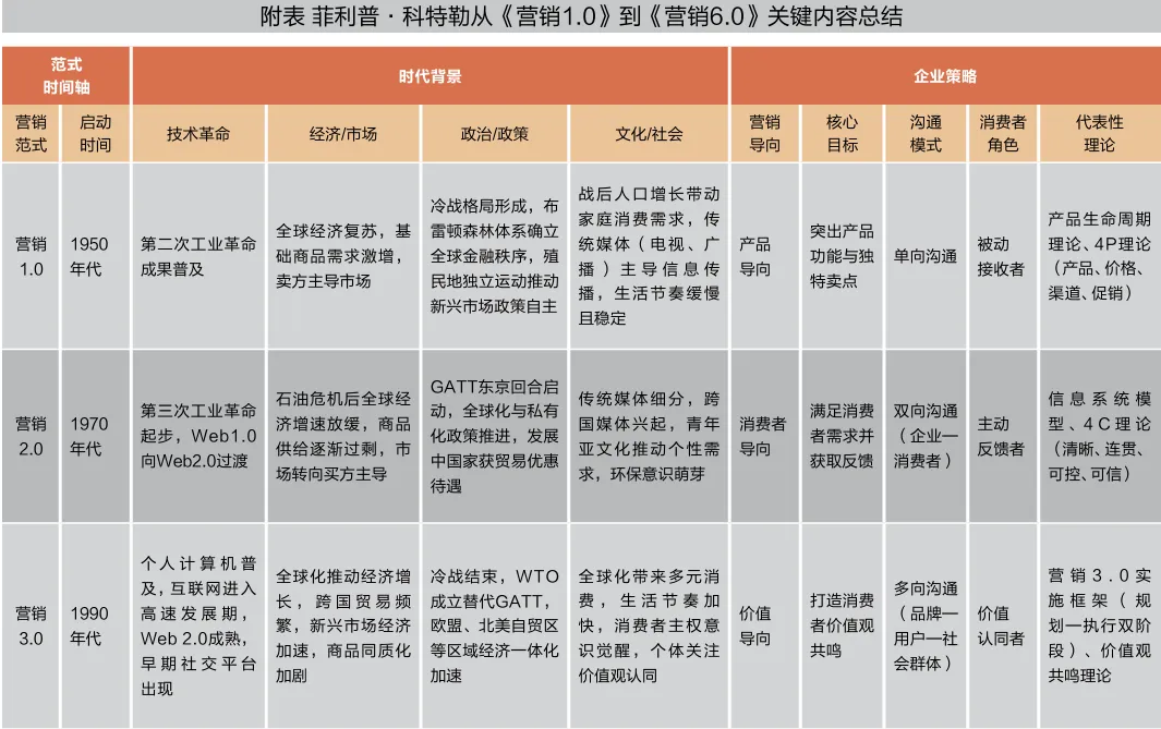 郝佳、王超 | 加速社会的AI营销新征程