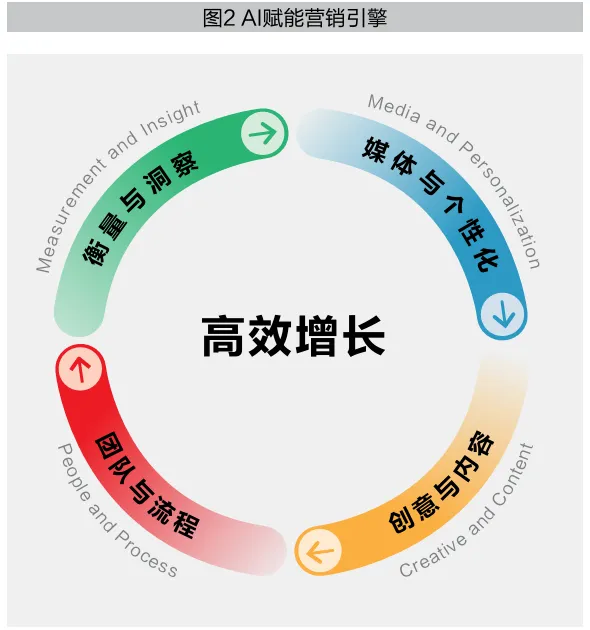 郝佳、王超 | 加速社会的AI营销新征程