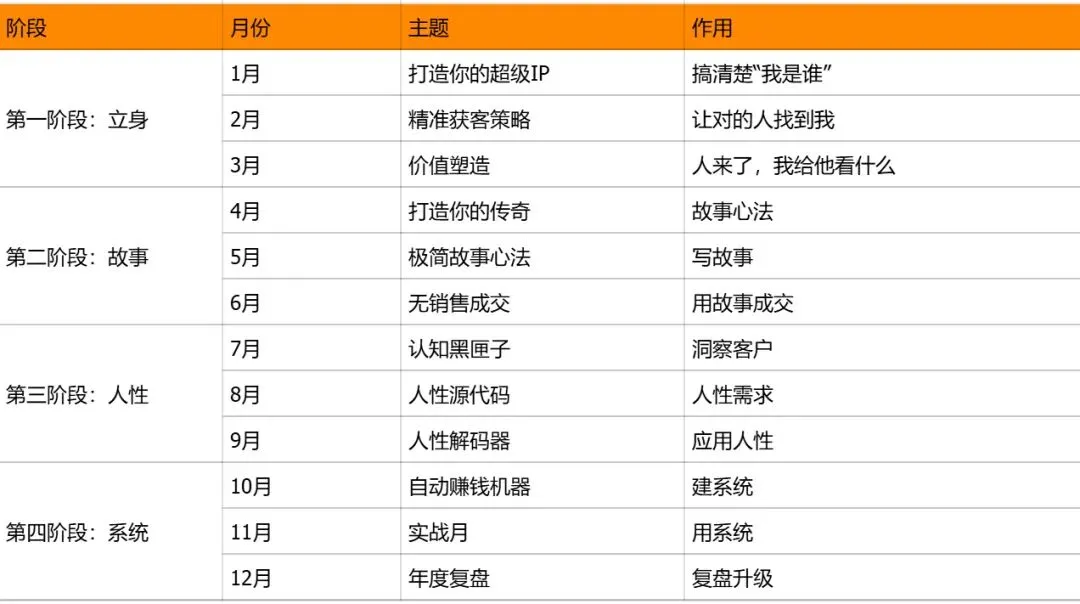 克亚营销践行手记Day 4|一天时间,我是如何完成从“想”到落地?