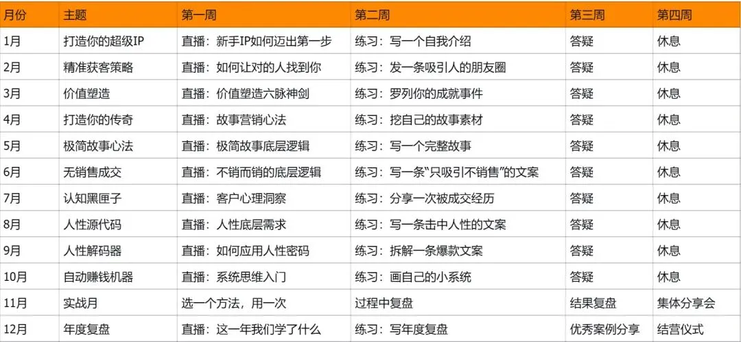 克亚营销践行手记Day 4|一天时间,我是如何完成从“想”到落地?