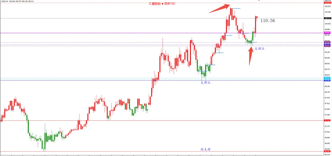 美联储仍维持今明两年降息各一次,但市场并不买账,黄金再次大幅下跌.