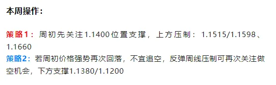 美联储仍维持今明两年降息各一次,但市场并不买账,黄金再次大幅下跌.