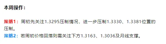 美联储仍维持今明两年降息各一次,但市场并不买账,黄金再次大幅下跌.
