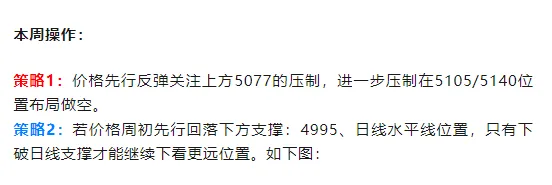 美联储仍维持今明两年降息各一次,但市场并不买账,黄金再次大幅下跌.