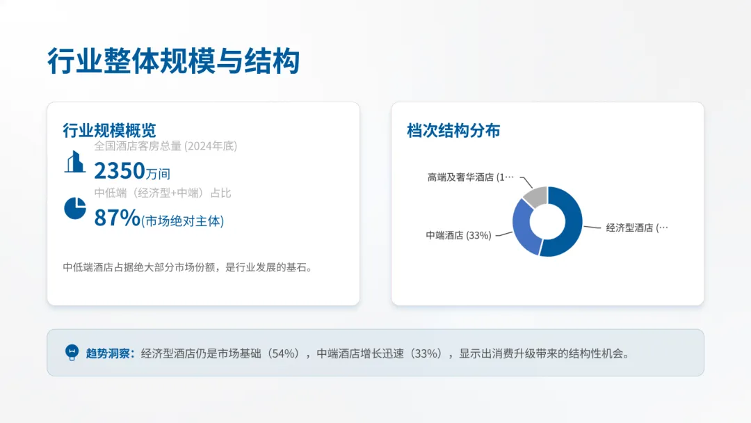 2026中国中低端酒店市场洞察与趋势展望