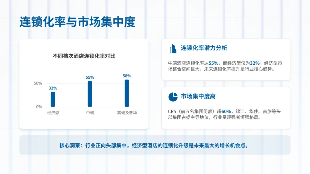2026中国中低端酒店市场洞察与趋势展望