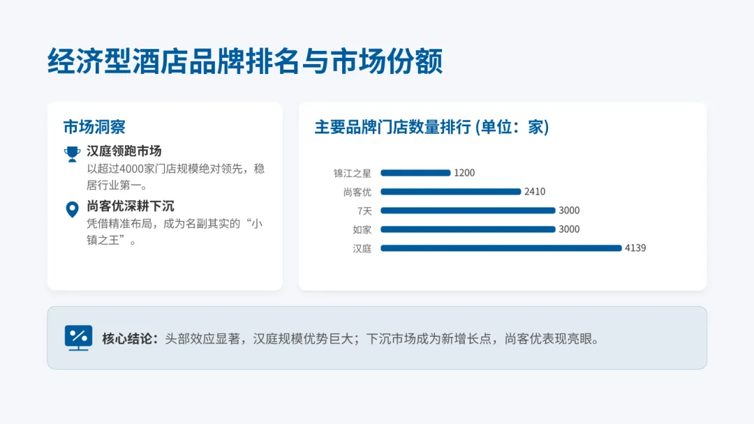 2026中国中低端酒店市场洞察与趋势展望