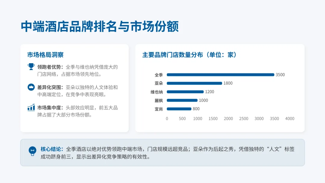 2026中国中低端酒店市场洞察与趋势展望
