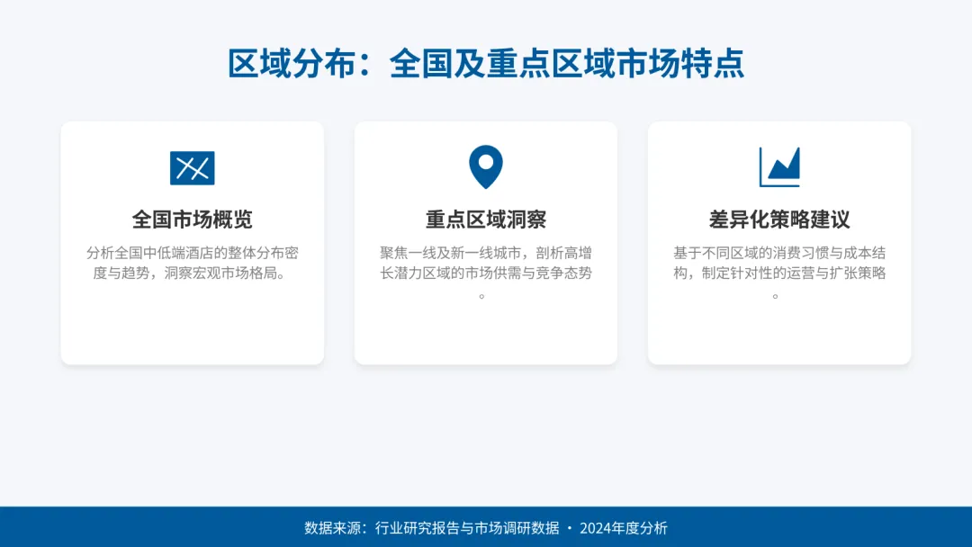 2026中国中低端酒店市场洞察与趋势展望