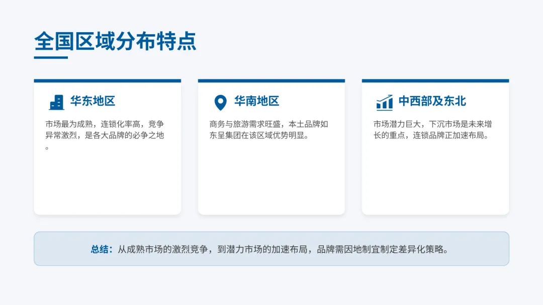 2026中国中低端酒店市场洞察与趋势展望