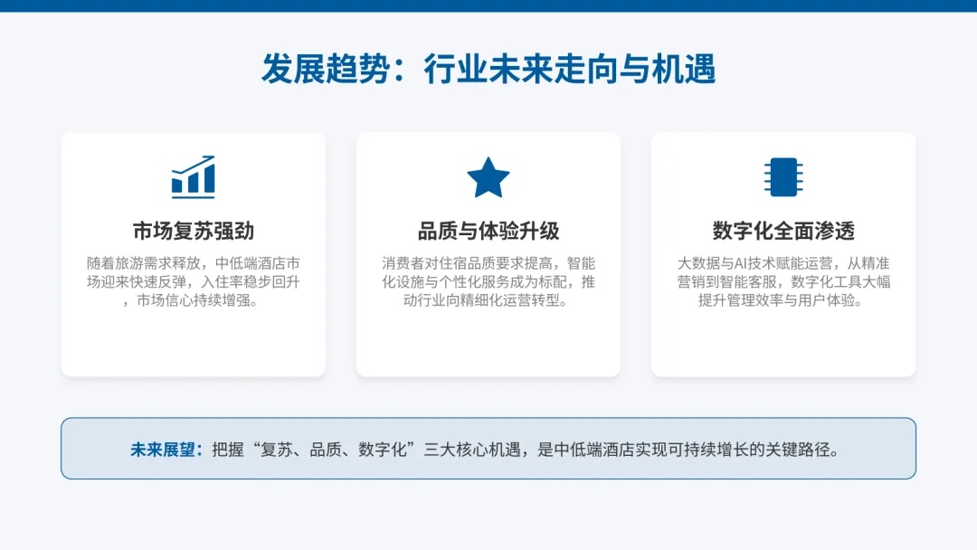 2026中国中低端酒店市场洞察与趋势展望