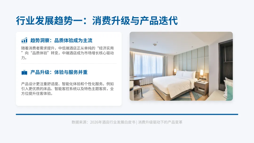 2026中国中低端酒店市场洞察与趋势展望