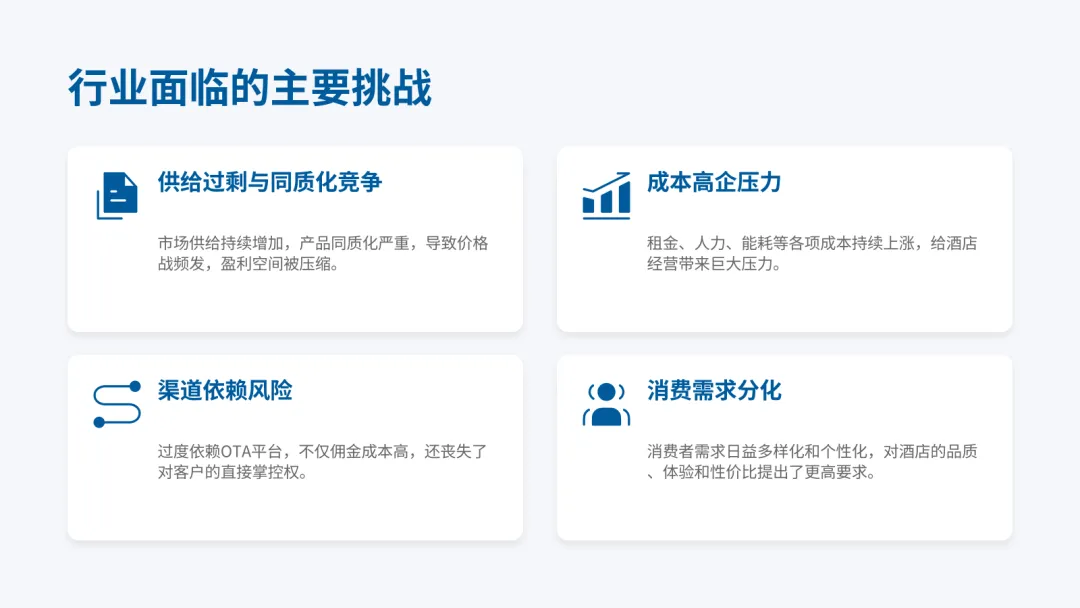 2026中国中低端酒店市场洞察与趋势展望