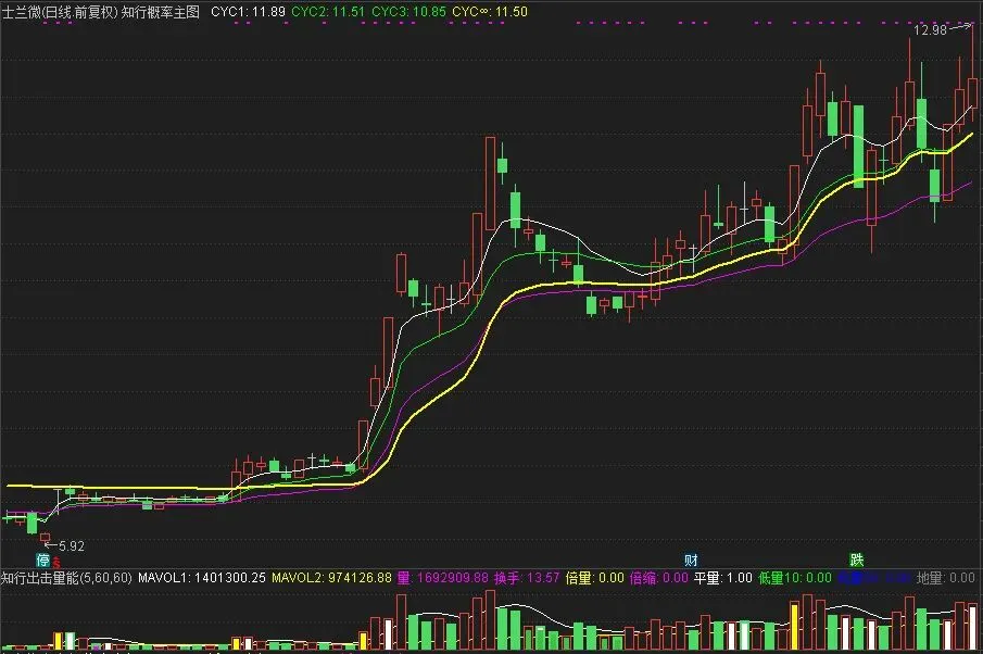 市场交易反心理特征之八:劣仓驱逐良仓