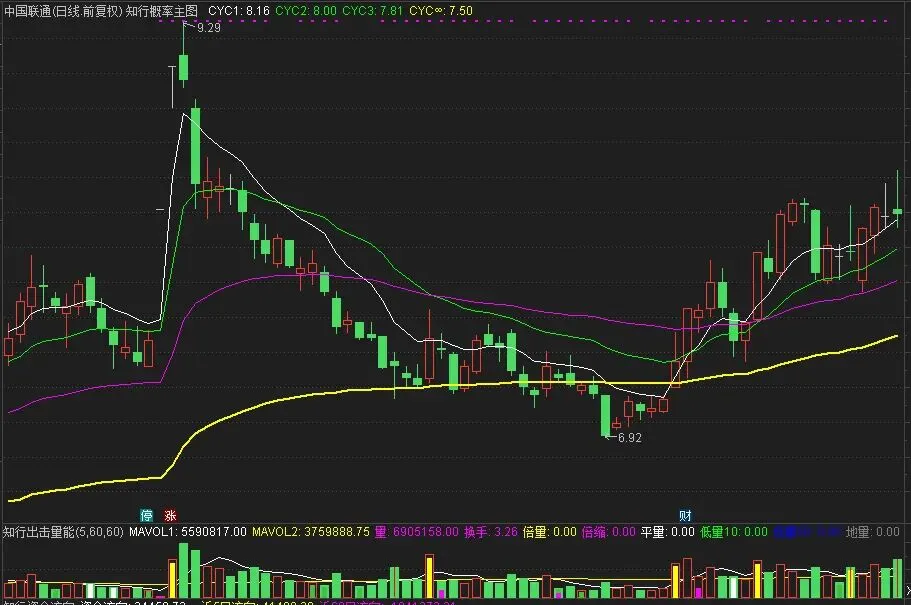 市场交易反心理特征之八:劣仓驱逐良仓