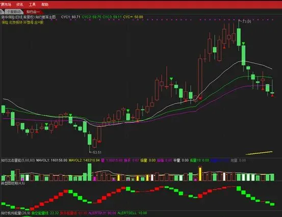 市场交易反心理特征之八:劣仓驱逐良仓
