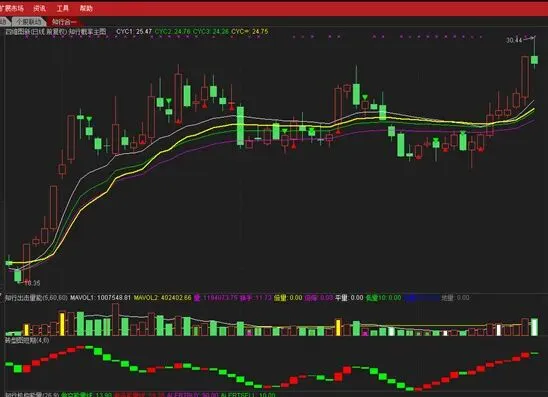 市场交易反心理特征之八:劣仓驱逐良仓