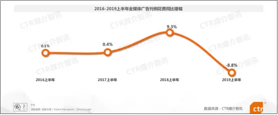 营销变得越来越难,品牌该如何寻找新出路?