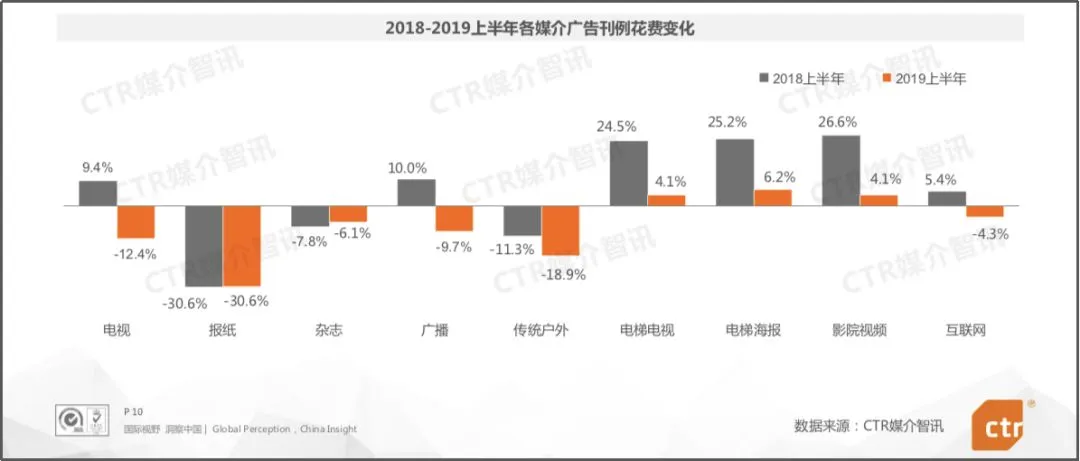 营销变得越来越难,品牌该如何寻找新出路?