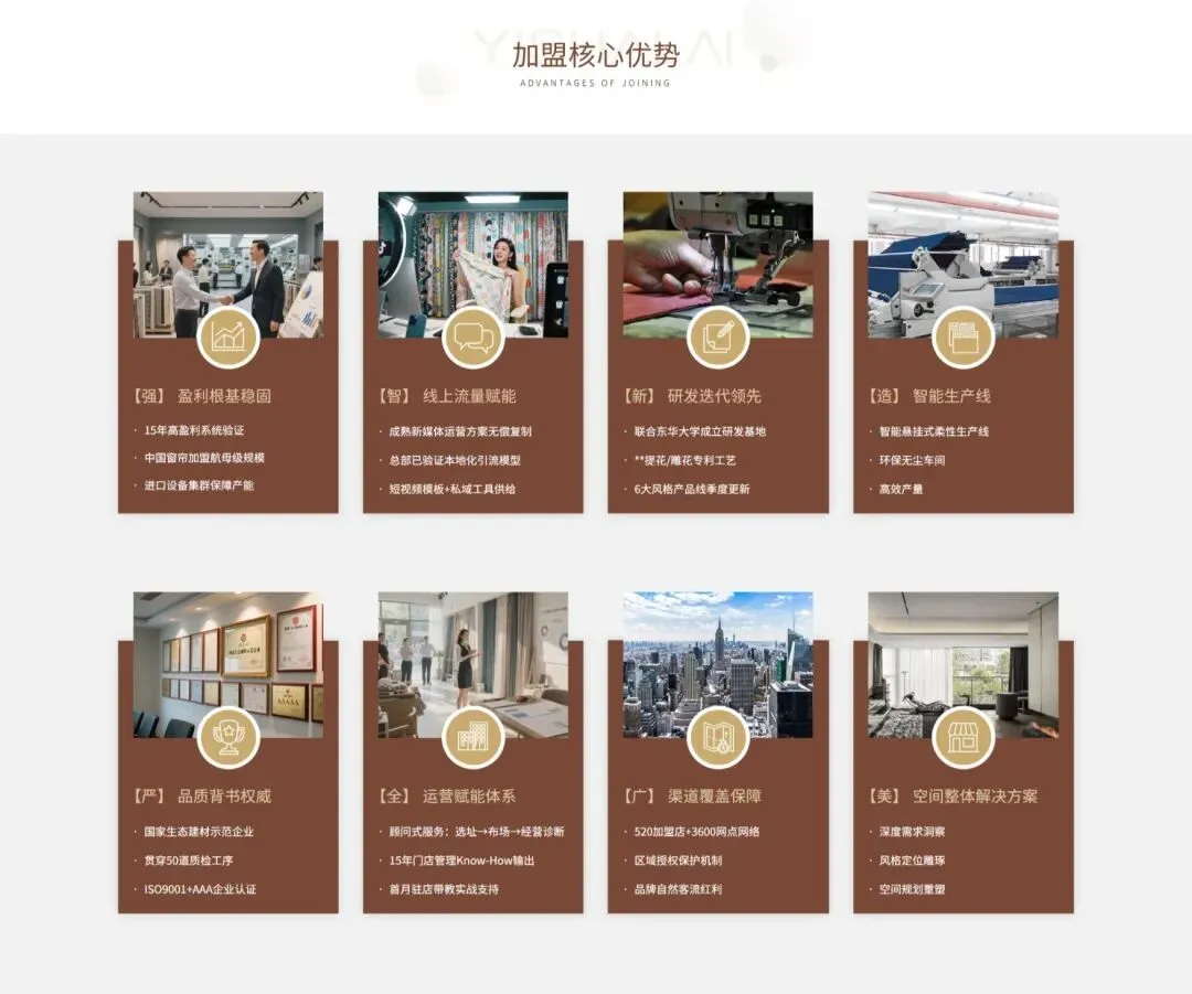 2026年窗帘加盟市场分析:启动一家门店需要多少预算?