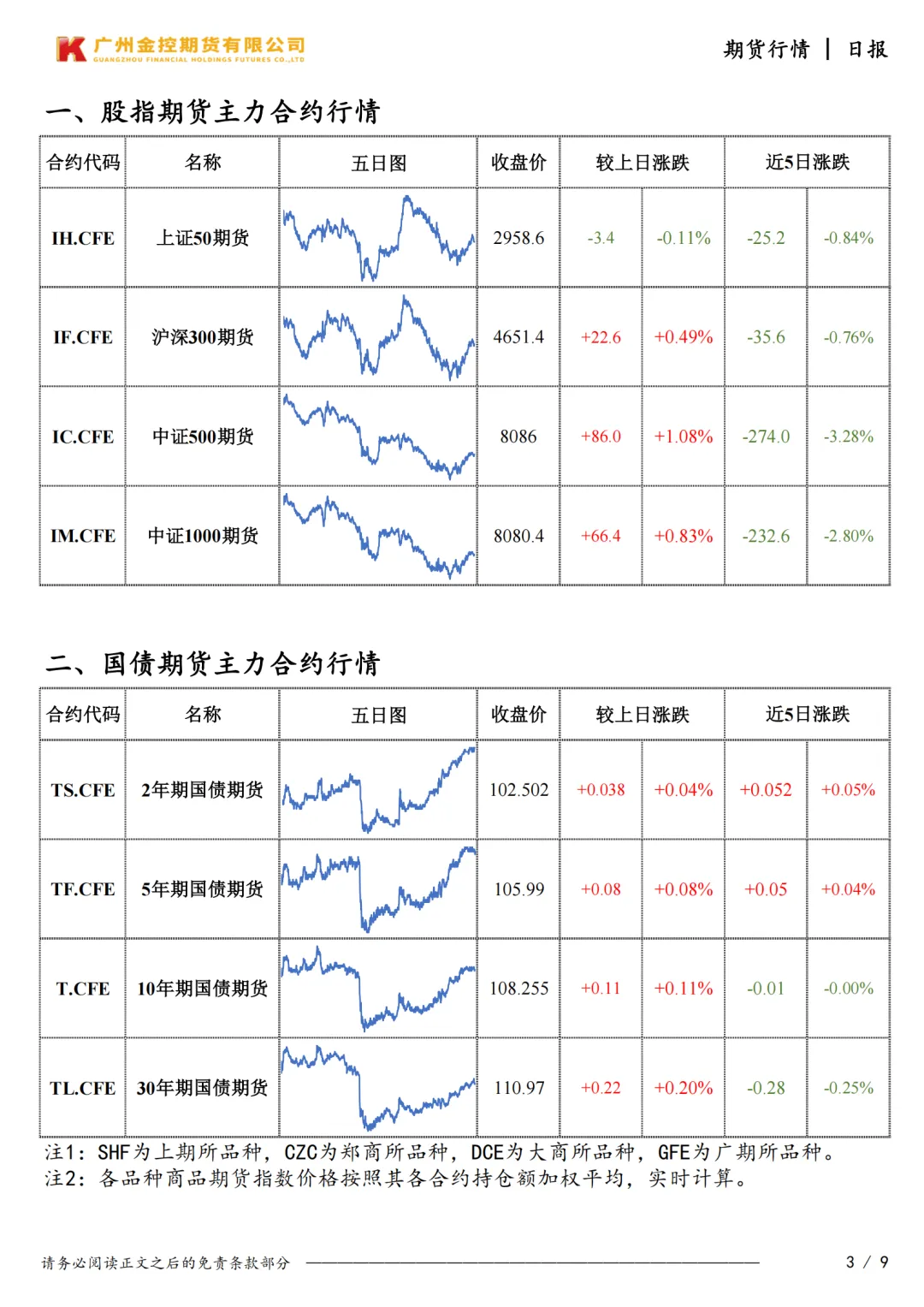 广州金控期货市场行情日度报告20260318