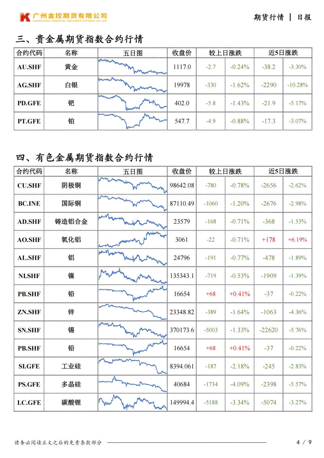 广州金控期货市场行情日度报告20260318