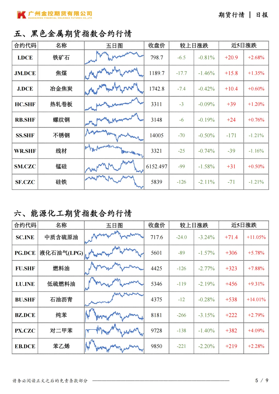 广州金控期货市场行情日度报告20260318