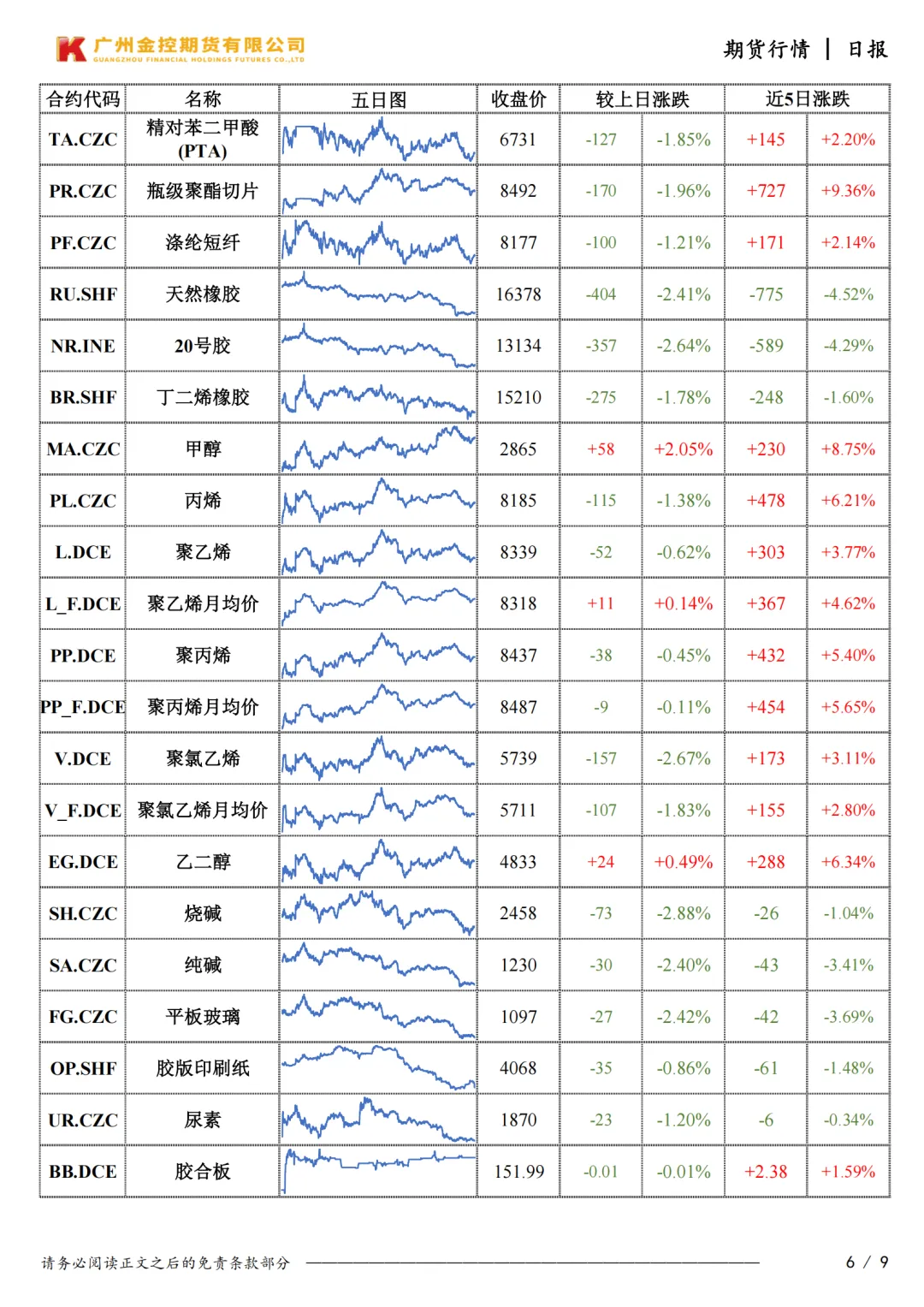 广州金控期货市场行情日度报告20260318