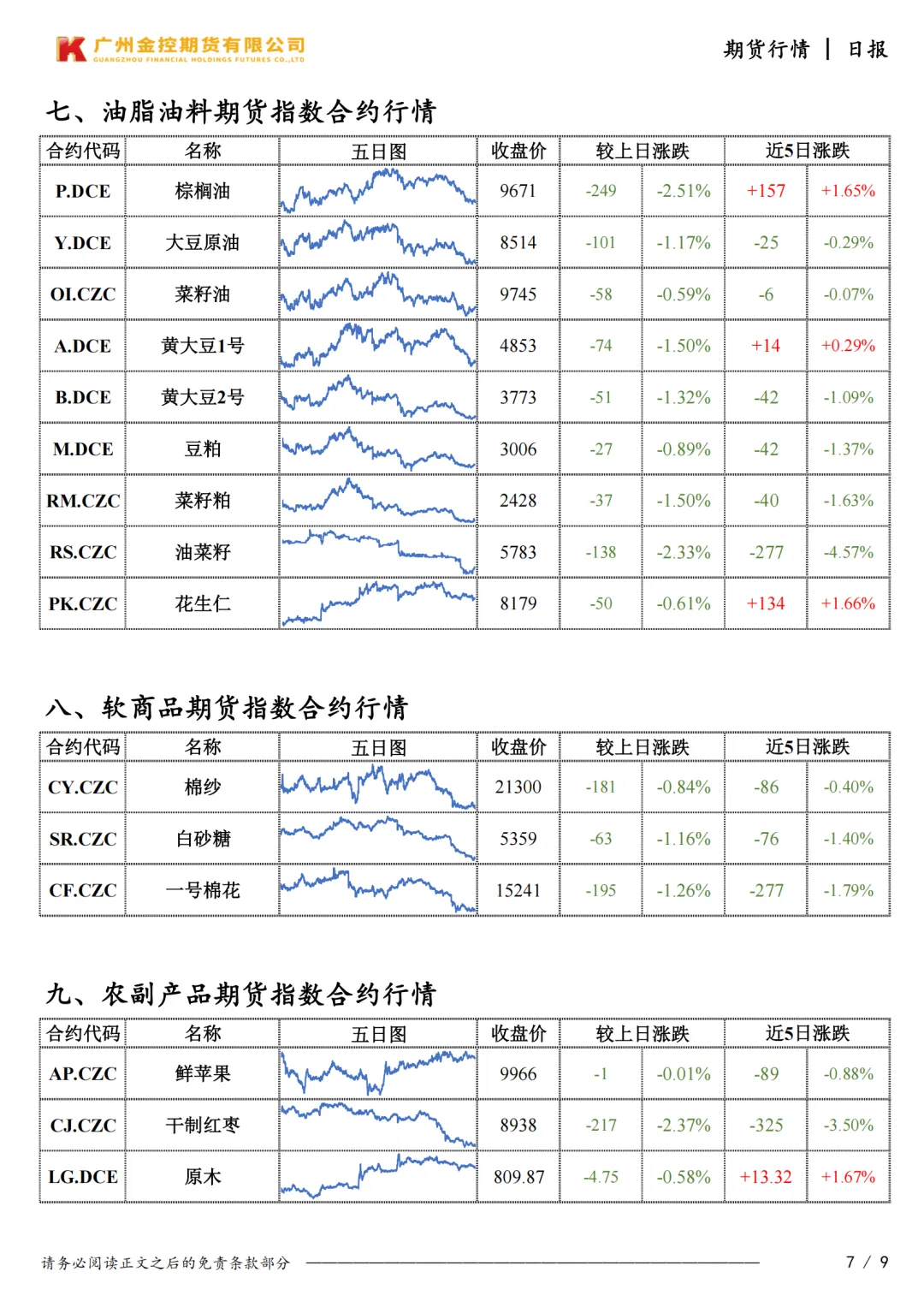 广州金控期货市场行情日度报告20260318
