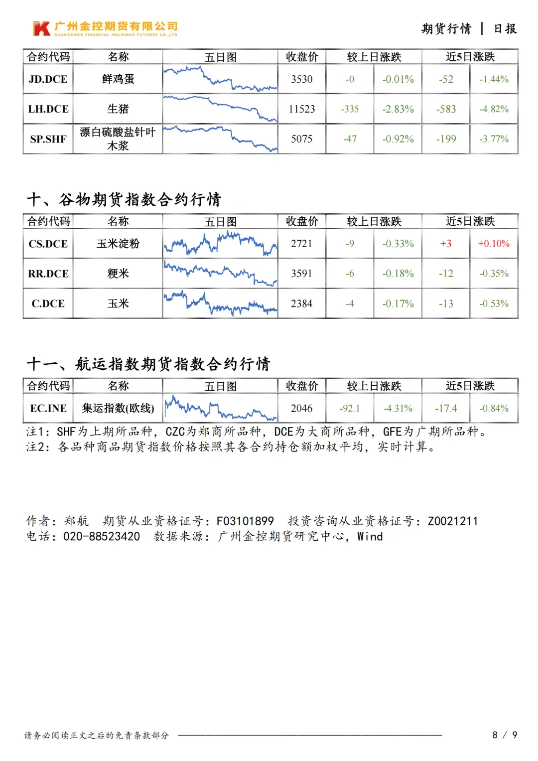 广州金控期货市场行情日度报告20260318