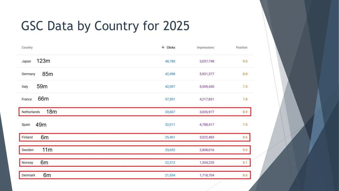 ＂小而富＂策略:如何在低竞争市场中捕获高价值SaaS用户