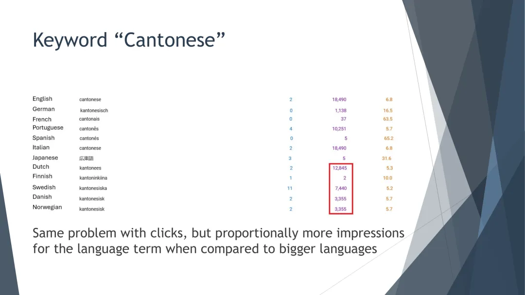 ＂小而富＂策略:如何在低竞争市场中捕获高价值SaaS用户