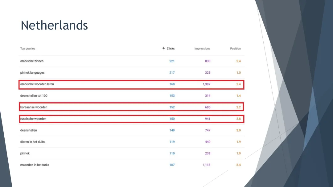 ＂小而富＂策略:如何在低竞争市场中捕获高价值SaaS用户