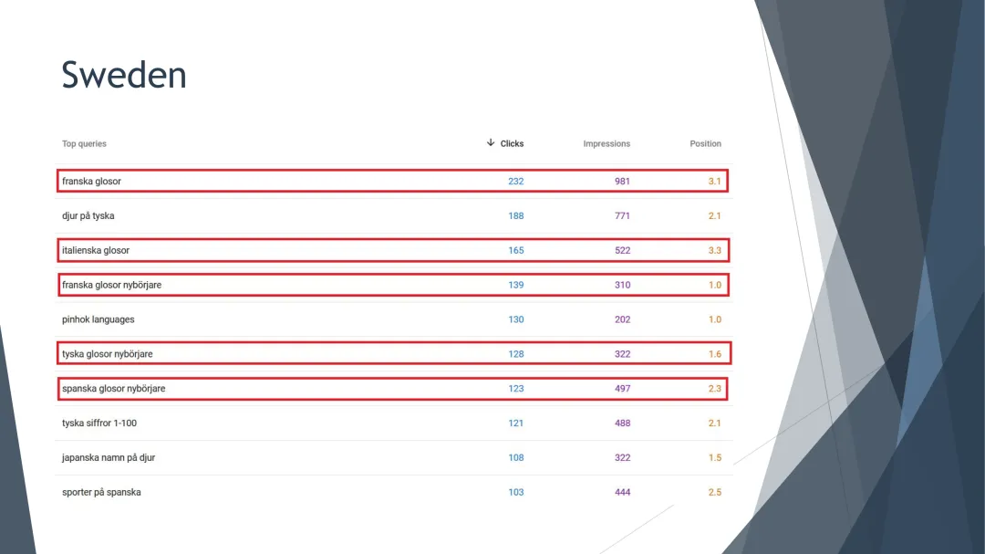 ＂小而富＂策略:如何在低竞争市场中捕获高价值SaaS用户
