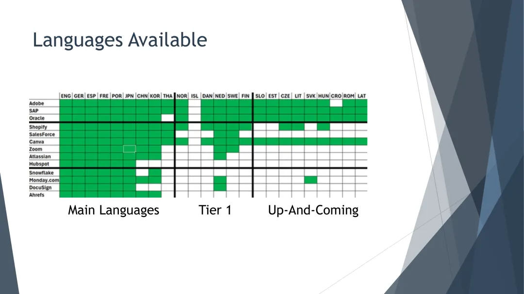 ＂小而富＂策略:如何在低竞争市场中捕获高价值SaaS用户