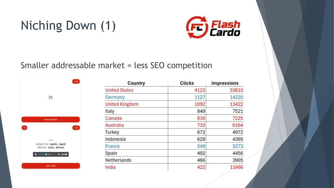 ＂小而富＂策略:如何在低竞争市场中捕获高价值SaaS用户
