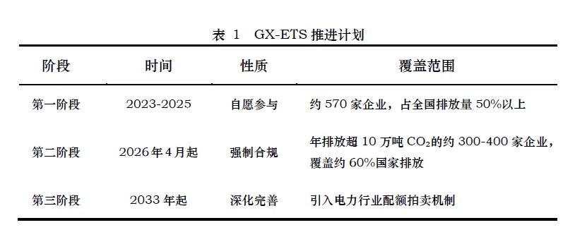 日本碳市场GX-ETS启动前瞻