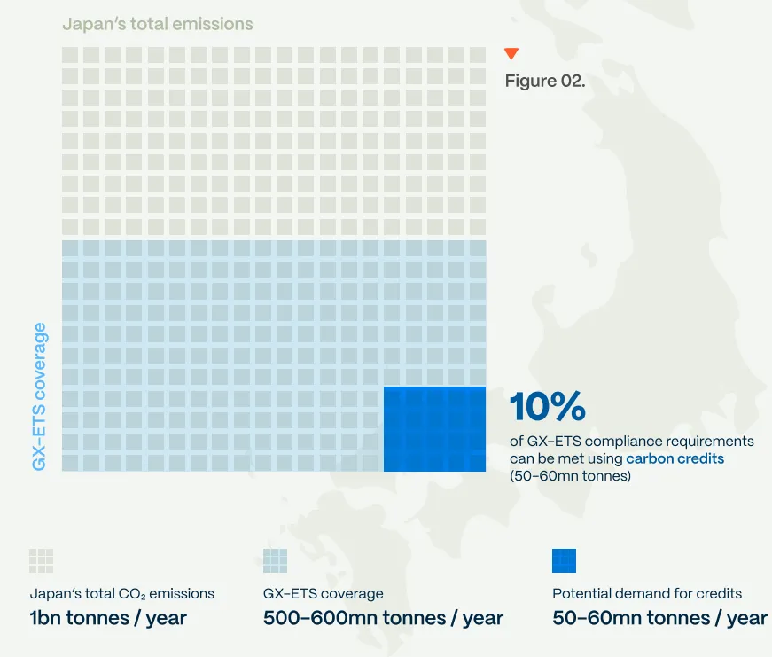 日本碳市场GX-ETS启动前瞻