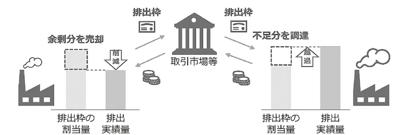 日本碳市场GX-ETS启动前瞻