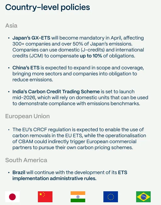 日本碳市场GX-ETS启动前瞻