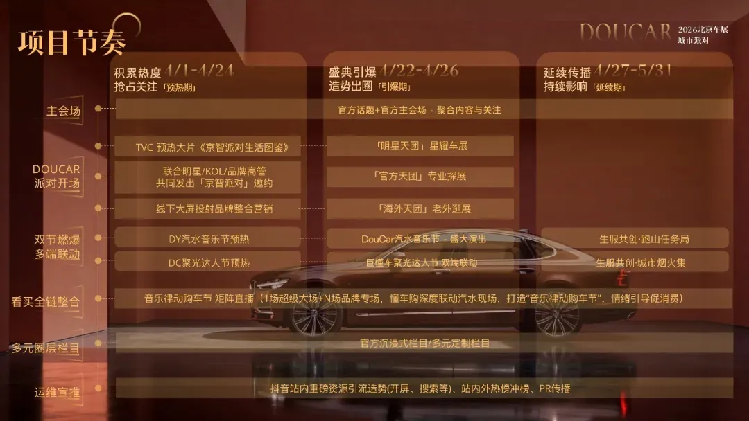 抖音+懂车帝双端联动,车展营销邪修级打法来了!