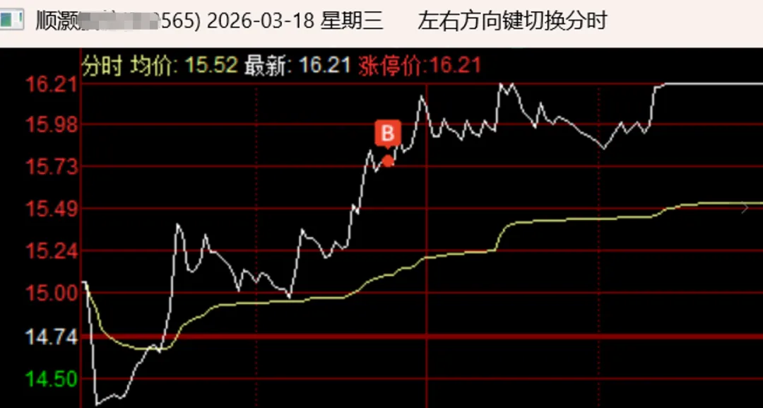 3.18 市场如期反弹